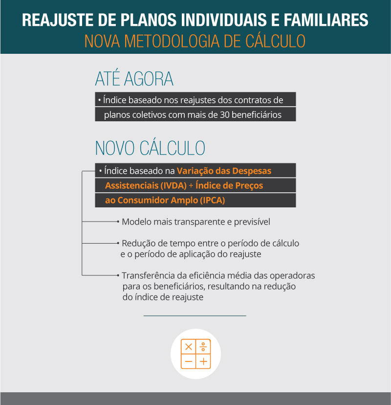 Reajuste de planos de saúde