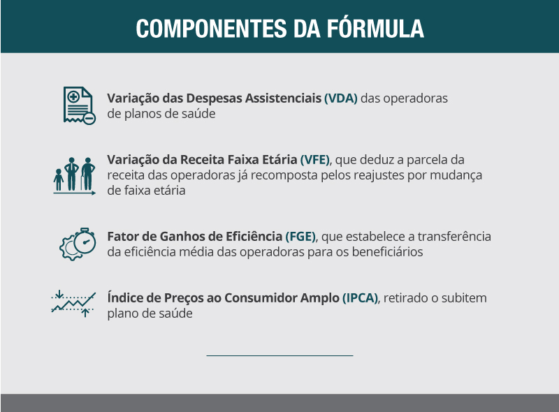 Consulmed - Reajuste de planos de saúde.